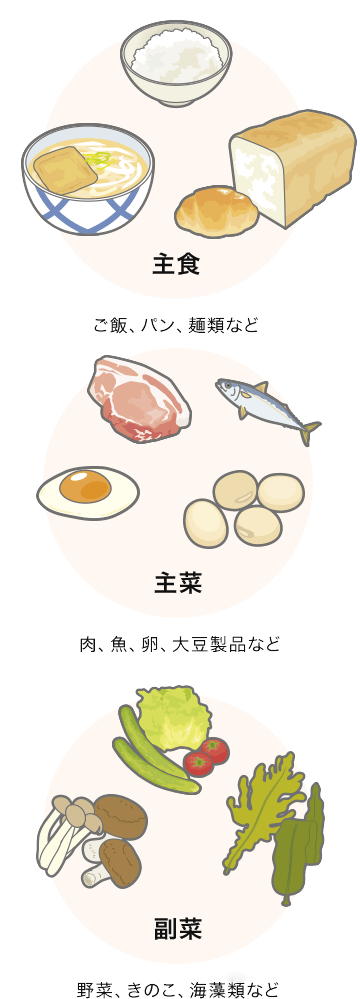 運動／食事療法について | 心不全の治療・サポート | 心臓のSOS